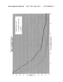 TISSUE TARGETED ANTIGENIC ACTIVATION OF THE IMMUNE RESPONSE TO TREAT CANCERS diagram and image