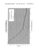 TISSUE TARGETED ANTIGENIC ACTIVATION OF THE IMMUNE RESPONSE TO TREAT CANCERS diagram and image