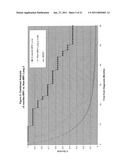 TISSUE TARGETED ANTIGENIC ACTIVATION OF THE IMMUNE RESPONSE TO TREAT CANCERS diagram and image