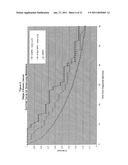 TISSUE TARGETED ANTIGENIC ACTIVATION OF THE IMMUNE RESPONSE TO TREAT CANCERS diagram and image