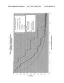 TISSUE TARGETED ANTIGENIC ACTIVATION OF THE IMMUNE RESPONSE TO TREAT CANCERS diagram and image