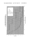 TISSUE TARGETED ANTIGENIC ACTIVATION OF THE IMMUNE RESPONSE TO TREAT CANCERS diagram and image