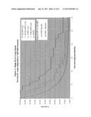 TISSUE TARGETED ANTIGENIC ACTIVATION OF THE IMMUNE RESPONSE TO TREAT CANCERS diagram and image