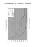 TISSUE TARGETED ANTIGENIC ACTIVATION OF THE IMMUNE RESPONSE TO TREAT CANCERS diagram and image