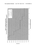 TISSUE TARGETED ANTIGENIC ACTIVATION OF THE IMMUNE RESPONSE TO TREAT CANCERS diagram and image