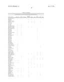 TISSUE TARGETED ANTIGENIC ACTIVATION OF THE IMMUNE RESPONSE TO TREAT CANCERS diagram and image