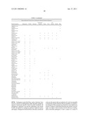 TISSUE TARGETED ANTIGENIC ACTIVATION OF THE IMMUNE RESPONSE TO TREAT CANCERS diagram and image