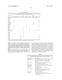 TISSUE TARGETED ANTIGENIC ACTIVATION OF THE IMMUNE RESPONSE TO TREAT CANCERS diagram and image