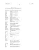 TISSUE TARGETED ANTIGENIC ACTIVATION OF THE IMMUNE RESPONSE TO TREAT CANCERS diagram and image