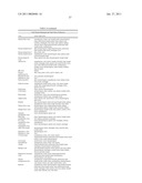 TISSUE TARGETED ANTIGENIC ACTIVATION OF THE IMMUNE RESPONSE TO TREAT CANCERS diagram and image