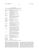 TISSUE TARGETED ANTIGENIC ACTIVATION OF THE IMMUNE RESPONSE TO TREAT CANCERS diagram and image