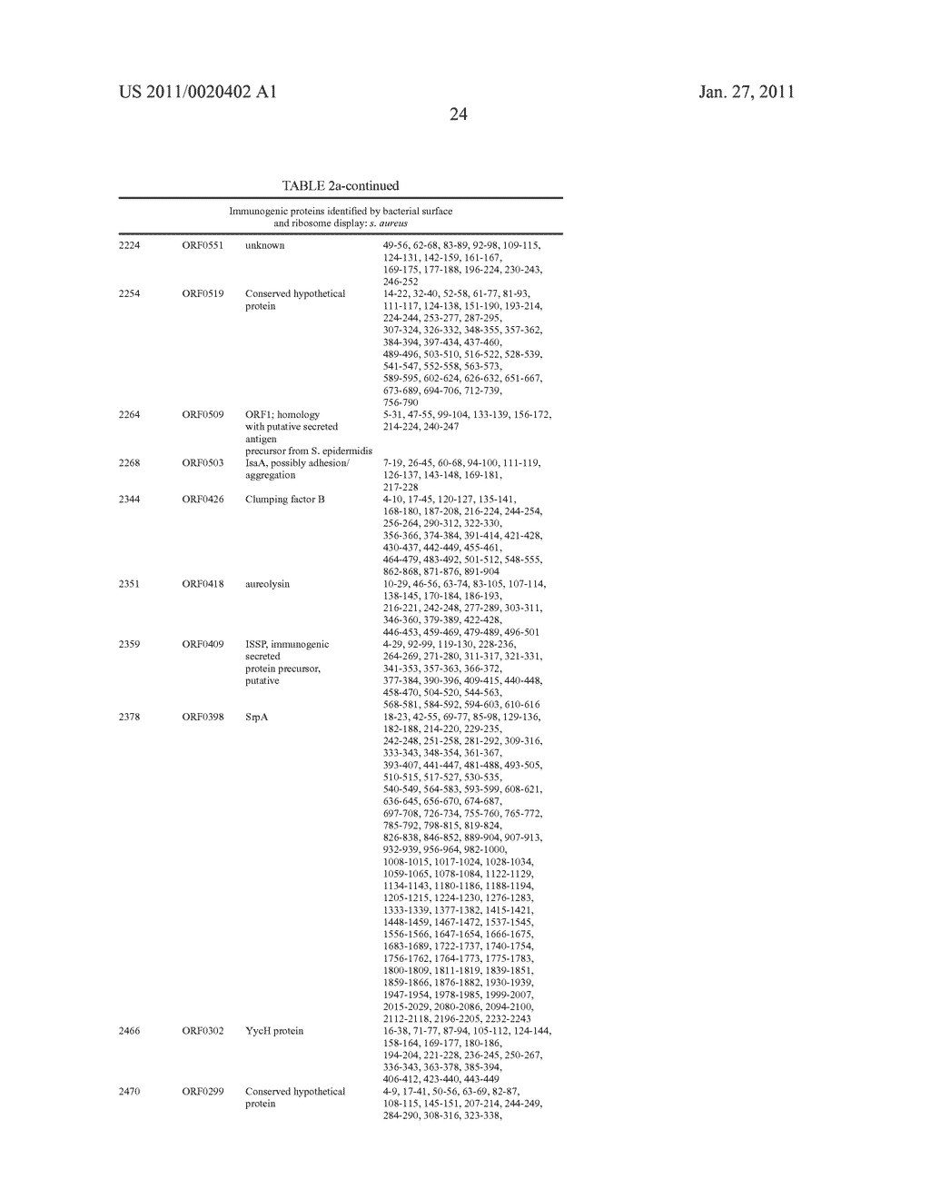 Method For Identification, Isolation And Production Of Antigens To A Specific Pathogen - diagram, schematic, and image 36