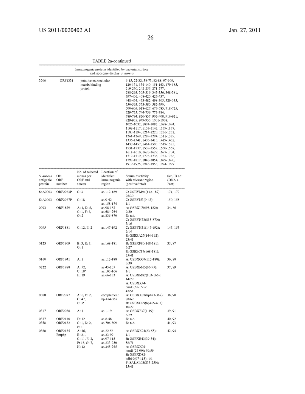 Method For Identification, Isolation And Production Of Antigens To A Specific Pathogen - diagram, schematic, and image 38