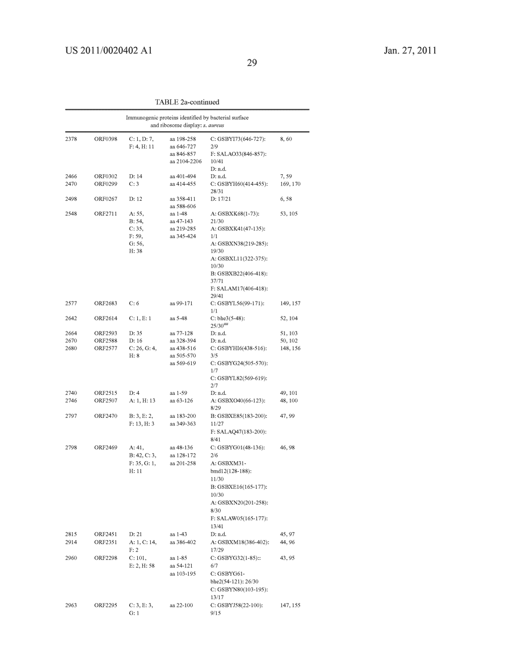 Method For Identification, Isolation And Production Of Antigens To A Specific Pathogen - diagram, schematic, and image 41