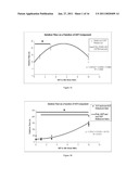 Silk Fibroin Hydrogels and Uses Thereof diagram and image