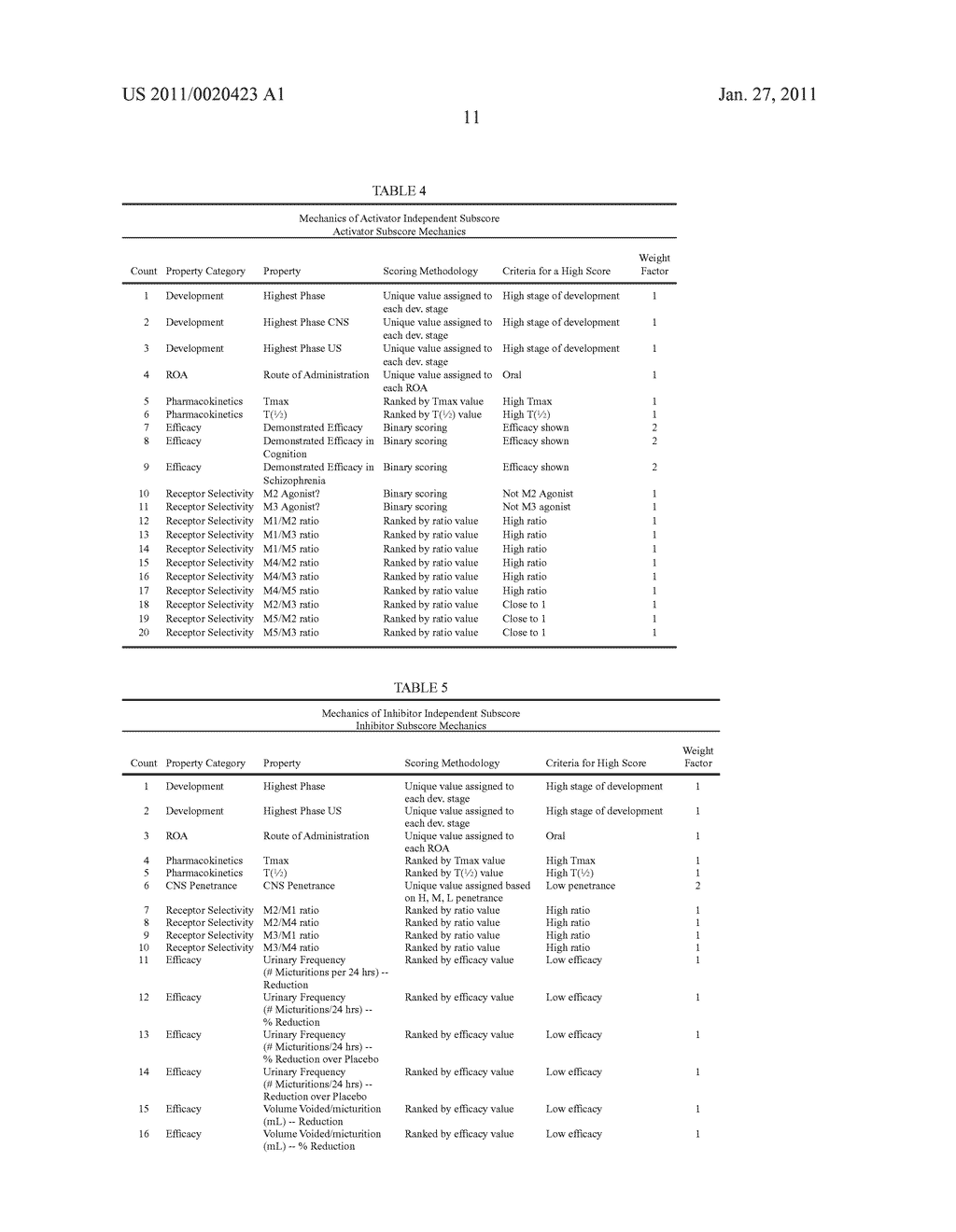 METHODS AND COMPOSITIONS FOR TREATMENT OF DISORDERS AMELIORATED BY MUSCARINIC RECEPTOR ACTIVATION - diagram, schematic, and image 12