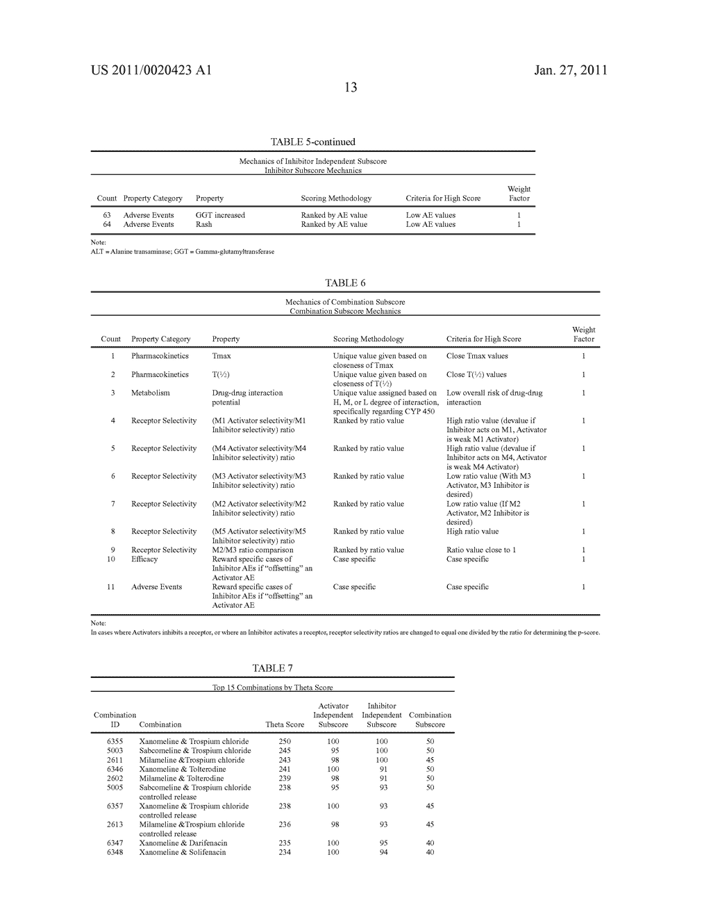 METHODS AND COMPOSITIONS FOR TREATMENT OF DISORDERS AMELIORATED BY MUSCARINIC RECEPTOR ACTIVATION - diagram, schematic, and image 14