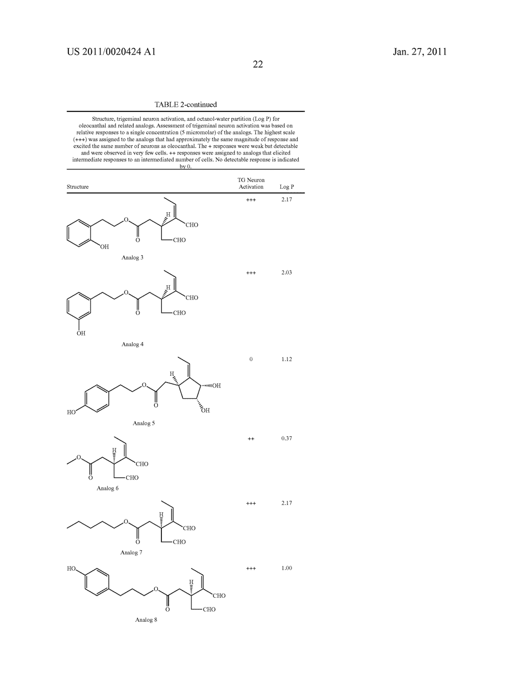 USE OF THE IRRITATING PRINCIPAL OLEOCANTHAL IN OLIVE OIL, AS WELL AS STRUCTURALLY AND FUNCTIONALLY SIMILAR COMPOUNDS - diagram, schematic, and image 32