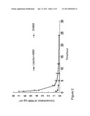 GEL-STABILIZED LIPOSOME COMPOSITIONS, METHODS FOR THEIR PREPARATION AND USES THEREOF diagram and image