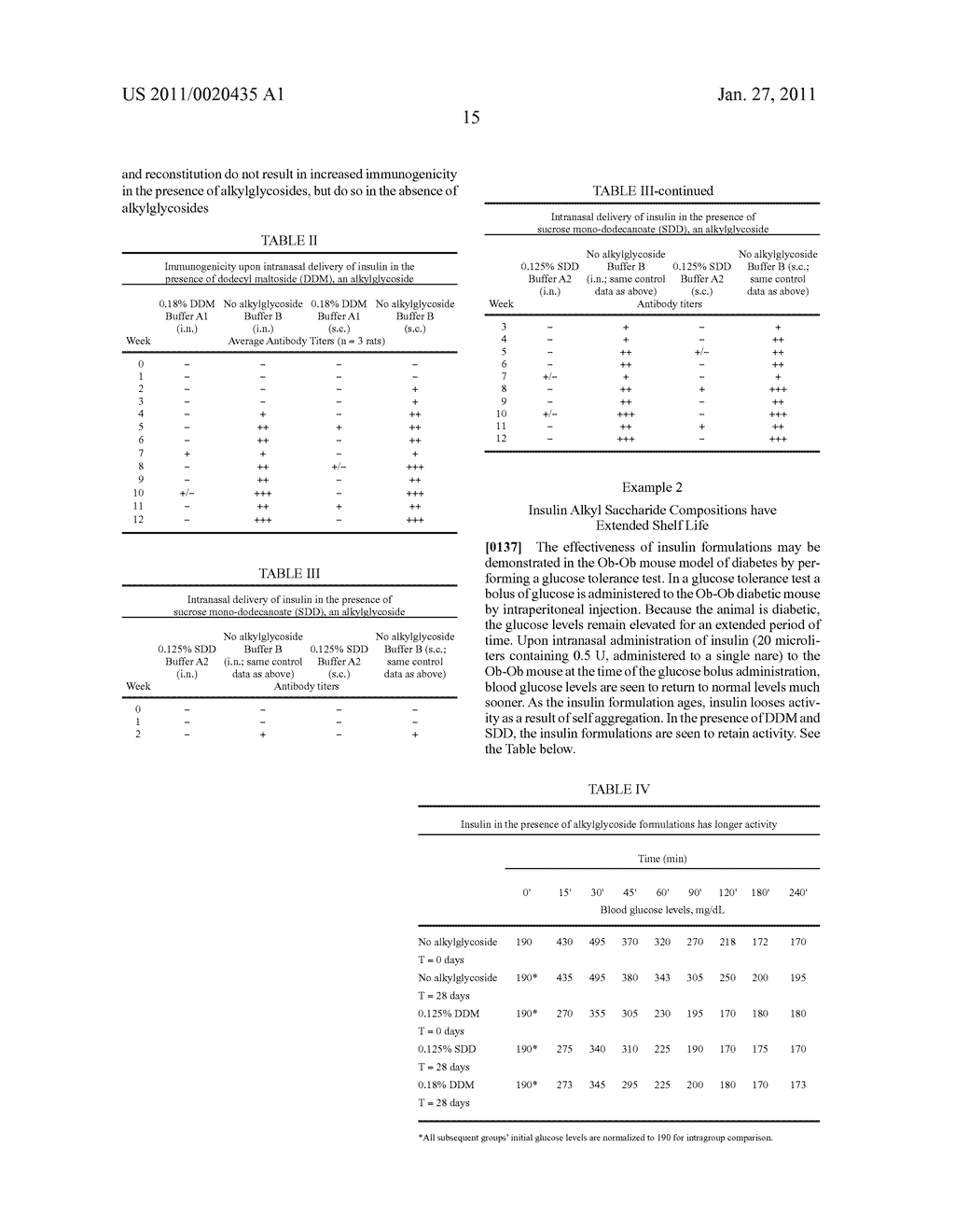 STABILIZING ALKYLGLYCOSIDE COMPOSITIONS AND METHODS THEREOF - diagram, schematic, and image 23