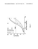 SLOW RELEASE MAGNESIUM COMPOSITION AND USES THEREOF diagram and image