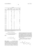 GPR 119 MODULATORS diagram and image