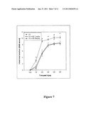 METHOD FOR TREATING NEURAL INJURIES diagram and image