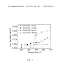 HIGH DIELECTRIC CONSTANT FILMS DEPOSITED AT HIGH TEMPERATURE BY ATOMIC LAYER DEPOSITION diagram and image