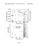 HIGH DIELECTRIC CONSTANT FILMS DEPOSITED AT HIGH TEMPERATURE BY ATOMIC LAYER DEPOSITION diagram and image