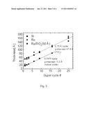 HIGH DIELECTRIC CONSTANT FILMS DEPOSITED AT HIGH TEMPERATURE BY ATOMIC LAYER DEPOSITION diagram and image