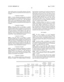 METHOD FOR IMMOBILIZATION, PHYSIOLOGICALLY ACTIVE SUBSTANCE-IMMOBILIZED CARRIER, CARRIER FOR IMMOBILIZATION, CARRIER, AND PROCESS FOR PRODUCING CARRIER diagram and image