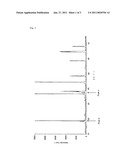 POSITIVE ELECTRODE ACTIVE MATERIAL FOR LITHIUM SECONDARY BATTERY, METHOD FOR PRODUCING THE SAME, AND LITHIUM SECONDARY BATTERY diagram and image