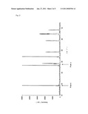 POSITIVE ELECTRODE ACTIVE MATERIAL FOR LITHIUM SECONDARY BATTERY, METHOD FOR PRODUCING THE SAME, AND LITHIUM SECONDARY BATTERY diagram and image