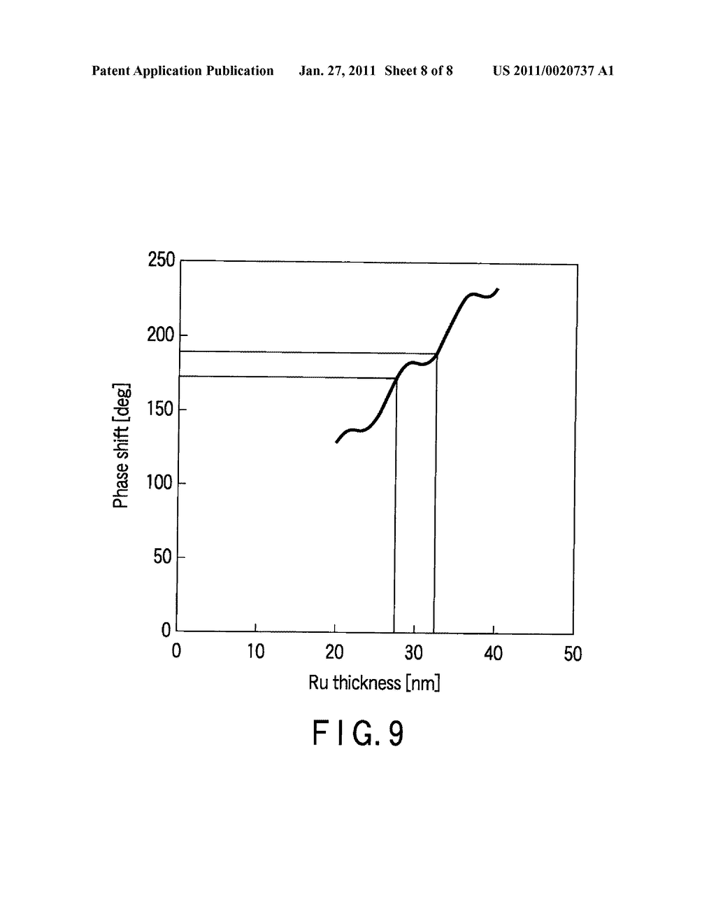 REFLECTION-TYPE EXPOSURE MASK AND METHOD OF MANUFACTURING A SEMICONDUCTOR DEVICE - diagram, schematic, and image 09