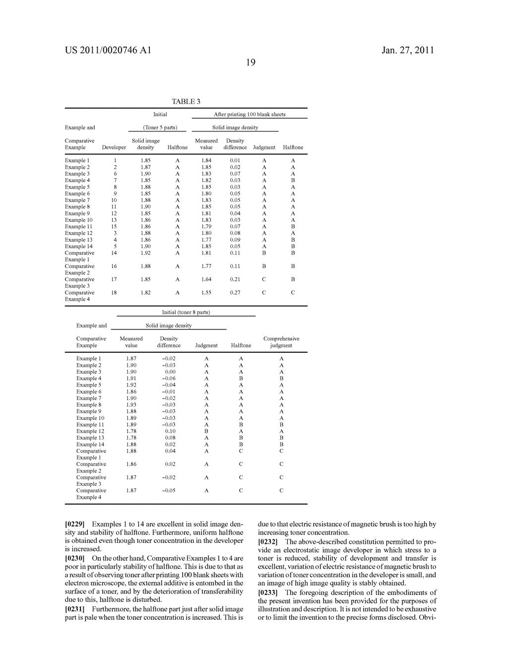 ELECTROSTATIC IMAGE DEVELOPER, DEVELOPER CARTRIDGE, PROCESS CARTRIDGE, IMAGE FORMING APPARATUS AND IMAGE FORMING METHOD - diagram, schematic, and image 23