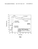 Calixarene Blended Molecular Glass Photoresists and Processes of Use diagram and image