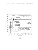 Calixarene Blended Molecular Glass Photoresists and Processes of Use diagram and image