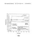 Calixarene Blended Molecular Glass Photoresists and Processes of Use diagram and image