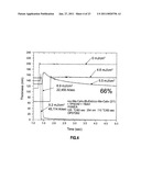 Calixarene Blended Molecular Glass Photoresists and Processes of Use diagram and image