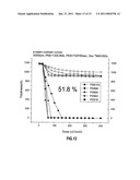 Calixarene Blended Molecular Glass Photoresists and Processes of Use diagram and image