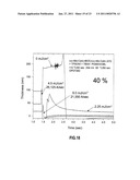 Calixarene Blended Molecular Glass Photoresists and Processes of Use diagram and image