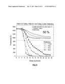 Calixarene Blended Molecular Glass Photoresists and Processes of Use diagram and image