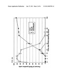 USE OF REGULATORY SEQUENCES FOR SPECIFIC, TRANSIENT EXPRESSION IN NEURONAL DETERMINED CELLS diagram and image