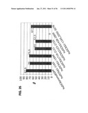 USE OF REGULATORY SEQUENCES FOR SPECIFIC, TRANSIENT EXPRESSION IN NEURONAL DETERMINED CELLS diagram and image