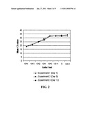 METHOD FOR THE DETECTION OF DIAGNOSTIC RNA diagram and image