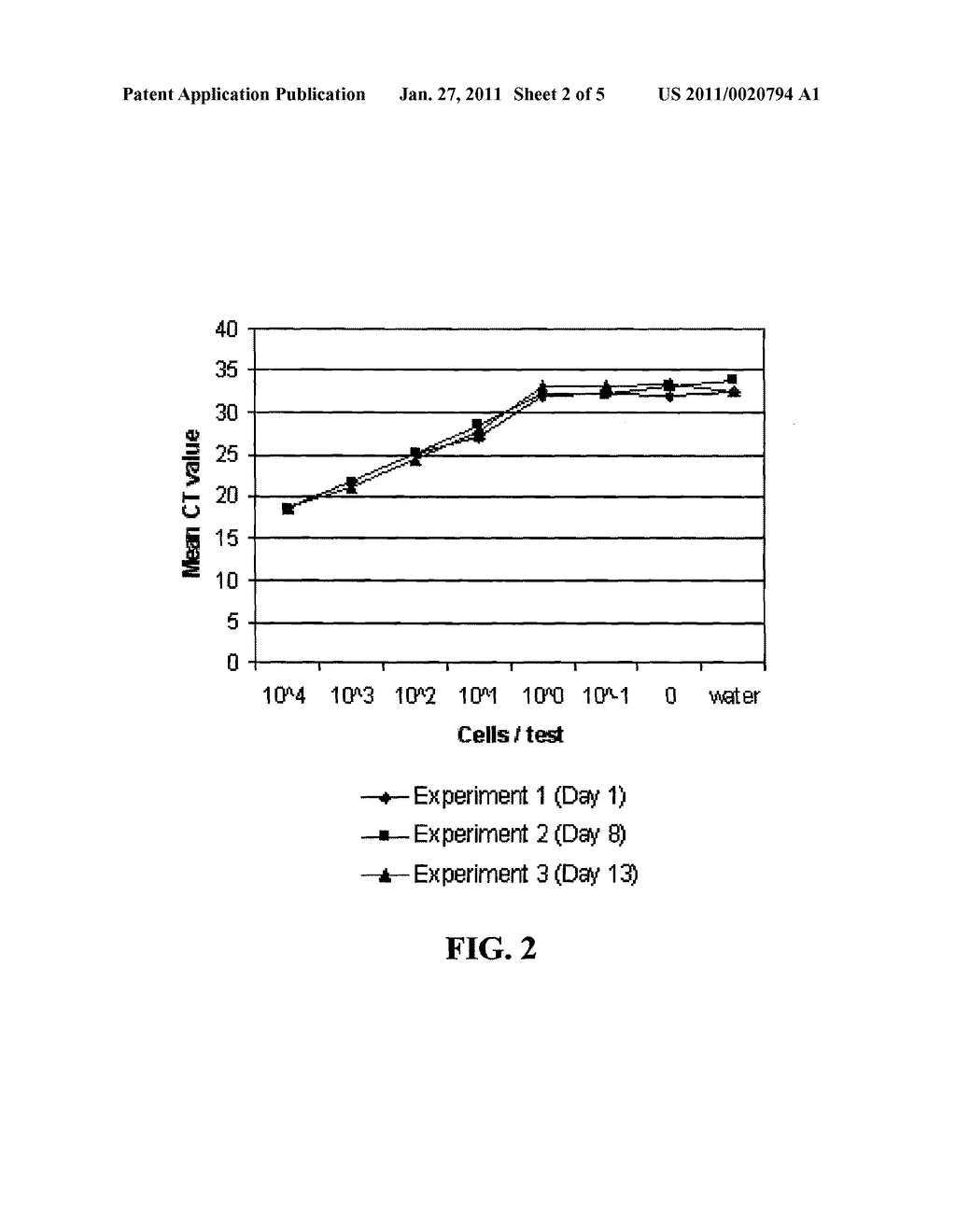 METHOD FOR THE DETECTION OF DIAGNOSTIC RNA - diagram, schematic, and image 03