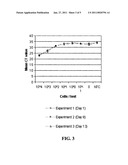 METHOD FOR THE DETECTION OF DIAGNOSTIC RNA diagram and image