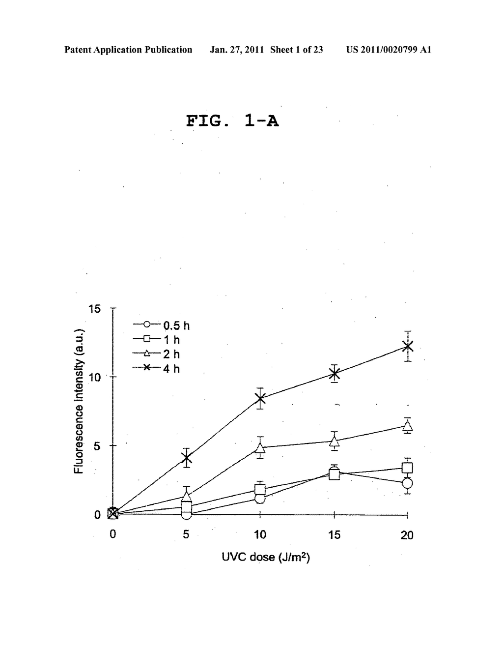 Screening method for damaged DNA repairing substance - diagram, schematic, and image 02