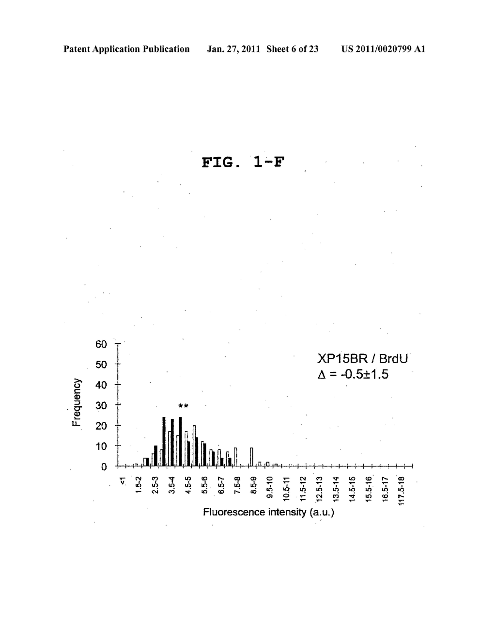 Screening method for damaged DNA repairing substance - diagram, schematic, and image 07