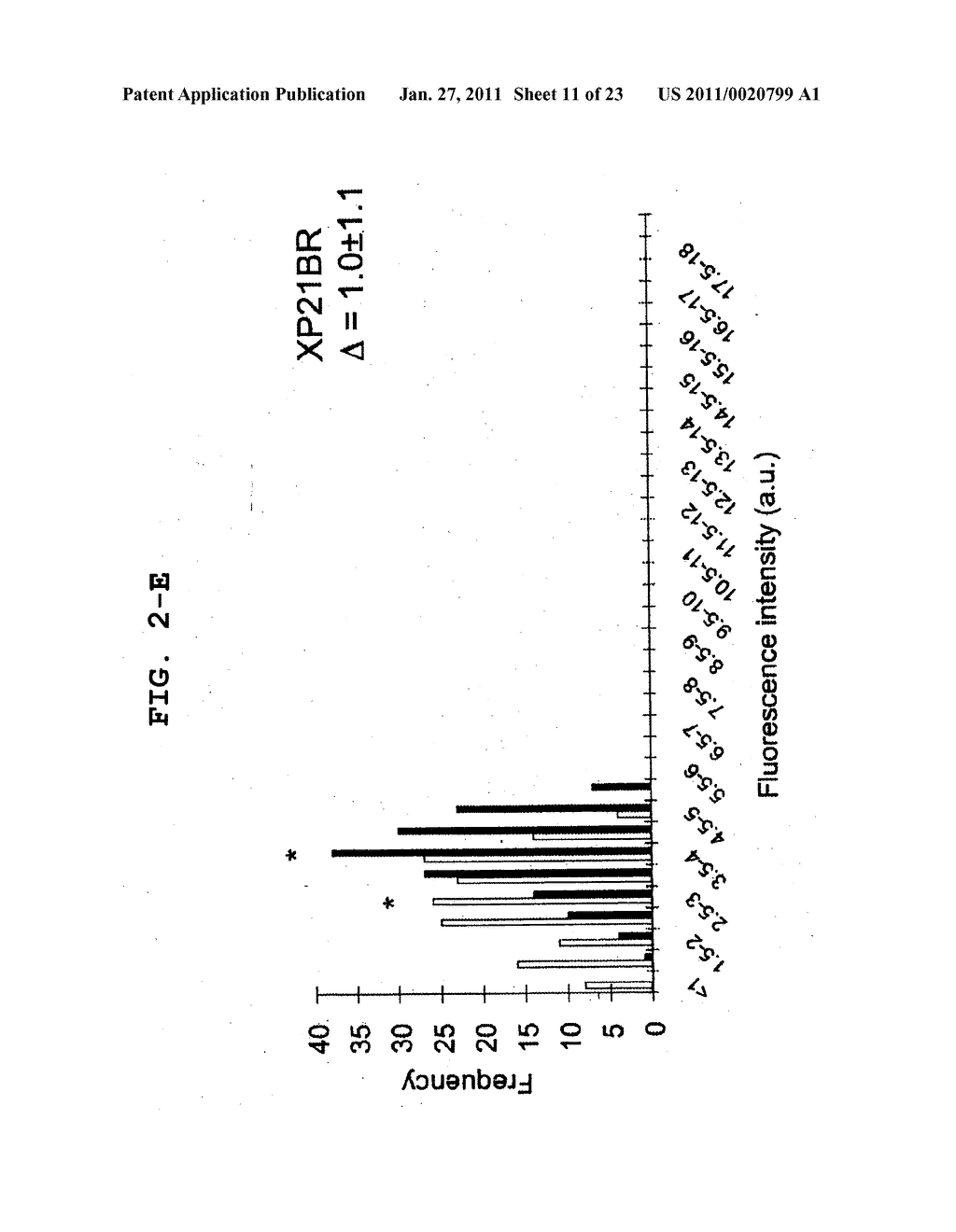 Screening method for damaged DNA repairing substance - diagram, schematic, and image 12